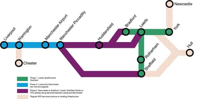Yorkshire routes are prioritised in the first stage of planned rail upgrades (Image: Northern Powerhouse Partnership)