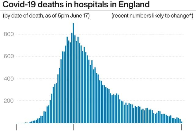 Coronavirus deaths in hospitals in England