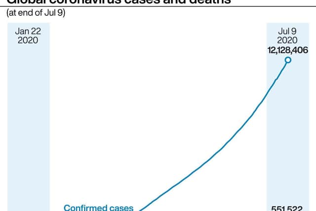 Global coronavirus cases and deaths.