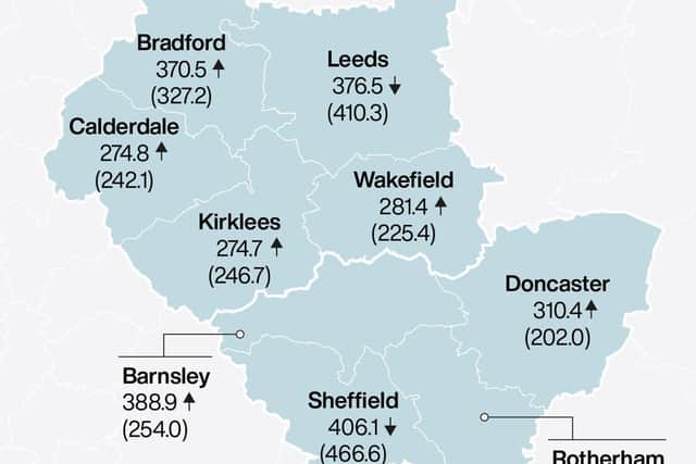 South & West Yorkshire weekly rate of Covid-19 cases. Photo: PA