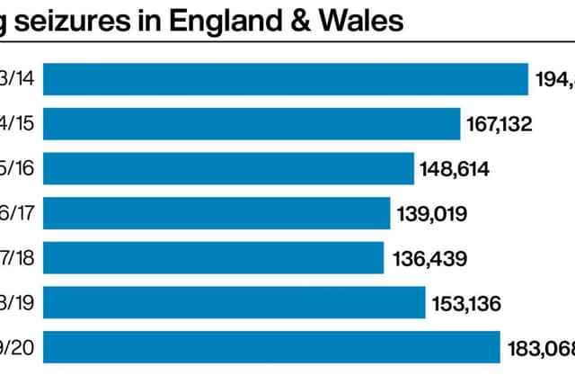 Statistics showing drug seizures across England and Wales last year, which rose by 20 per cent from the year before