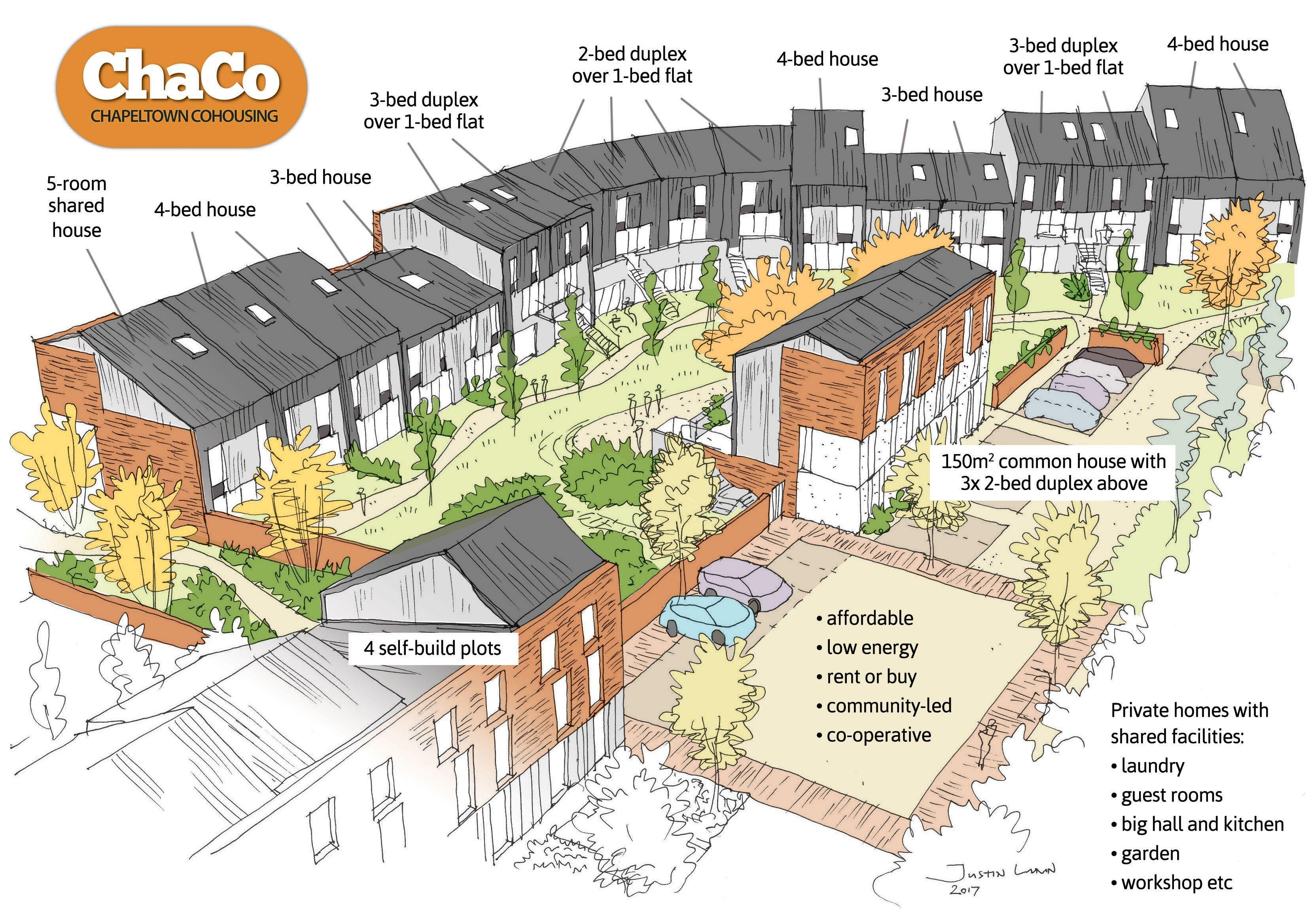 Why co housing developments offer the best chance of creating a