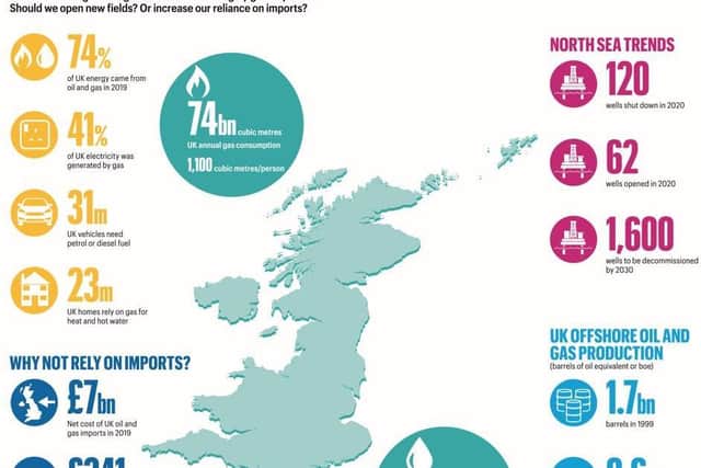 Trade body Offshore Energies UK is posing the question: "Should the UK open more oil and gas fields?"