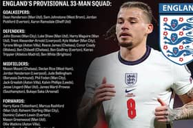England's squad for Euro 2020.