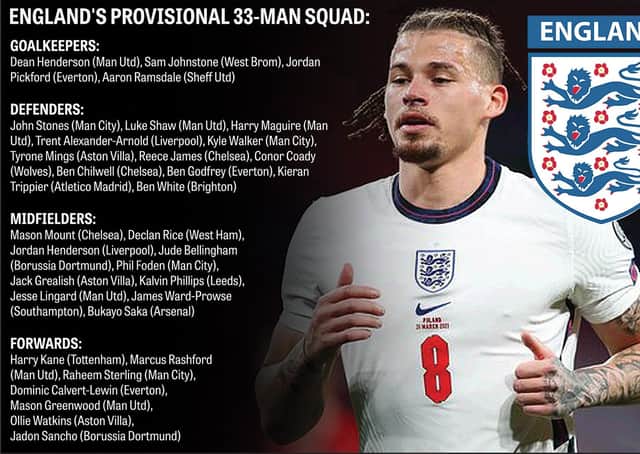 England's squad for Euro 2020.