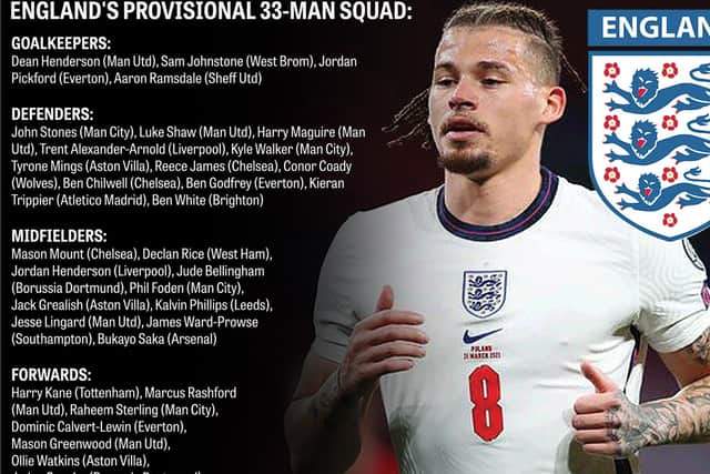 England's Euro 2020 squad.