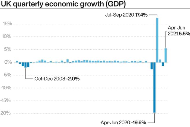 The huge falls in GDP explained.