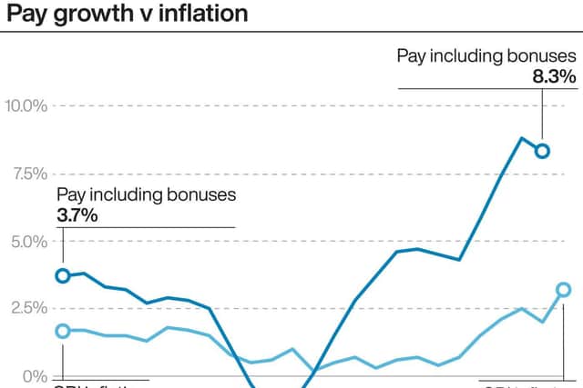 Inflation verses wages