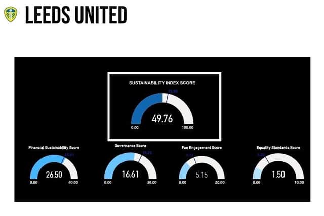 BREAKDOWN: Leeds United's numbers from the survey crunched