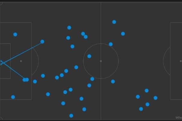 ROAMING: Joel Piroe's touchmap for Swansea City against Hull City last season (Swansea attacking right to left)