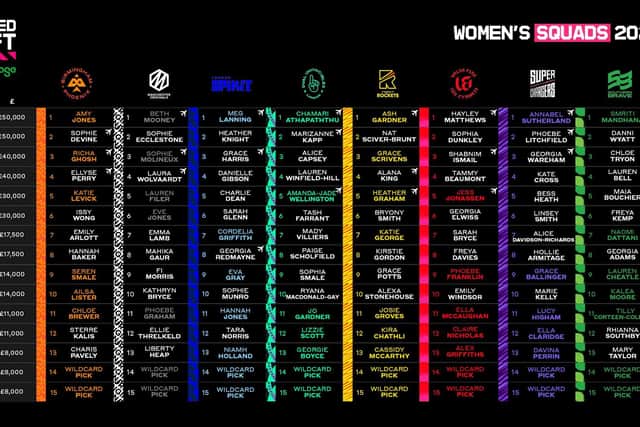 The Hundred Women's squads for this summer.