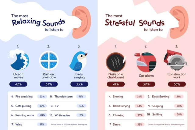 Survey of 1500 Brits by Boots Hearingcare