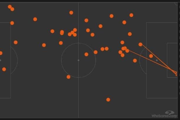 DRIFTER: Joel Piroe's touches against Sheffield Wednesday, as recorded by WhoSocred.com (Leeds attacking left to right)