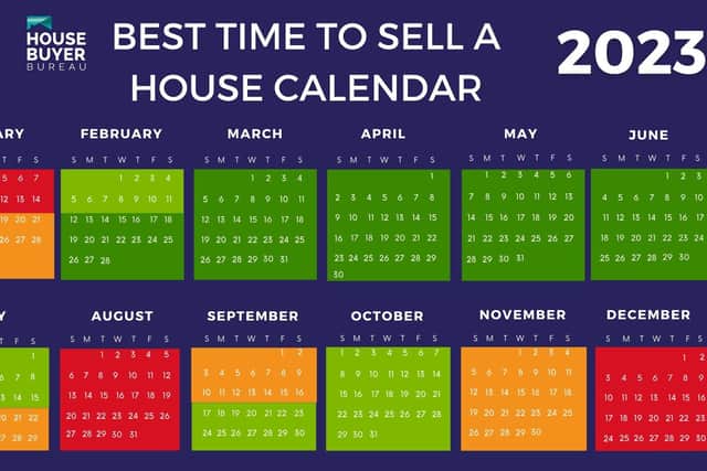 When’s the best time to put your property on the market, how long is it likely to take to sell?
