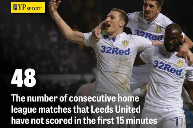 48 - The number of consecutive home league matches that Leeds have not scored in