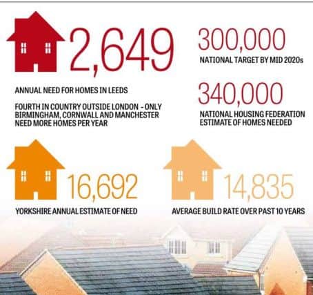 The housebuilding picture in Yorkshire.  INFOGRAPHIC: Graeme Bandeira