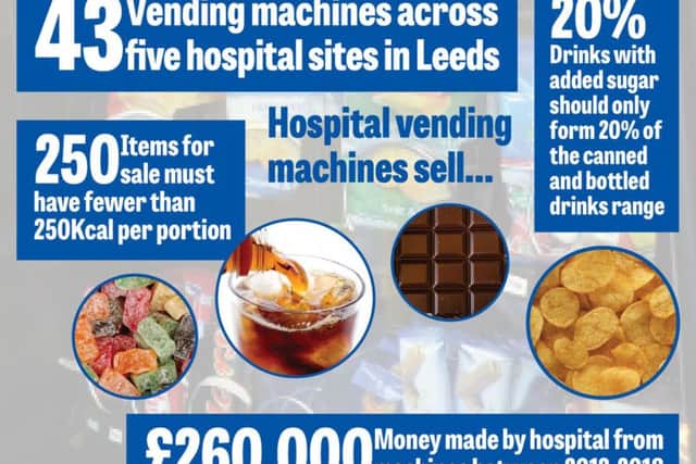 Hospital vending machines by numbers.