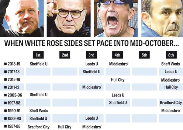 Setting the pace: Chris Wilder (Sheffield United), Marcelo Bielsa (Leeds United), Tony Pulis (Middlesbrough) and Jos Luhukay (Sheffield Wednesday). Graphic: Graeme Bandeira