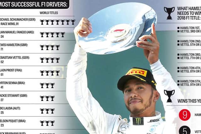Hamilton and title race in numbers