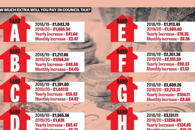 Here's our handy guide as to how much extra you can expect to pay in council tax next year.