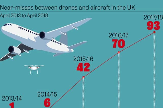 Graphic: Near misses between drones and aircraft