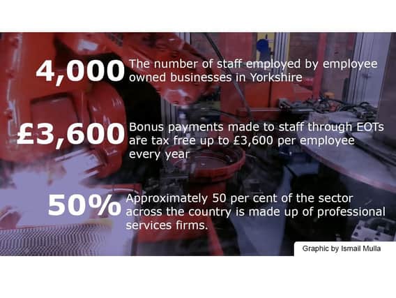The data is from Employee Ownership Association (EOA) and Finance Bill 2014.