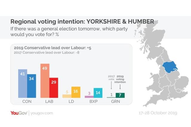 You Gov polling in Yorkshire. Photo: YouGov