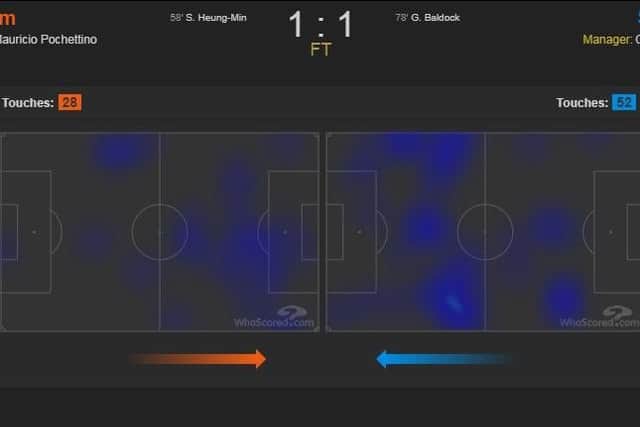 WhoScored.com's Heatmaps from Saturday show how Harry Kane (left) and David McGoldrick (right) did different jobs for their teams