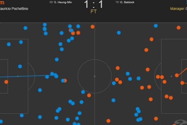David McGoldrick (blue) had nearly twice as many touches as Harry Kane (red) on Saturday according to WhoScored.com - and they were far more spread out