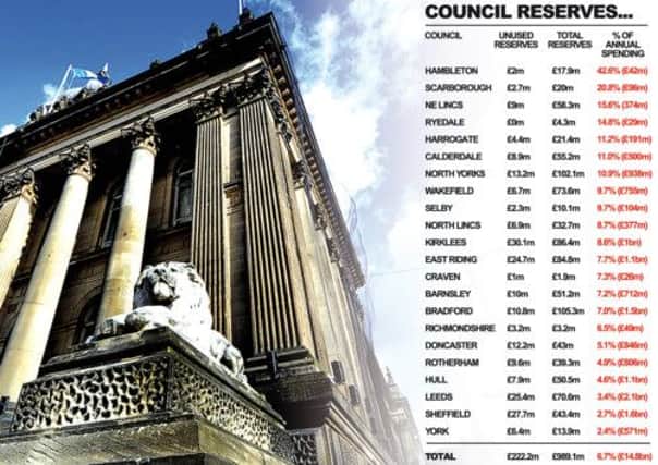 Council reserves across Yorkshire. Below: Communities Secretary Eric Pickles. Graphic by Graeme Bandeira
