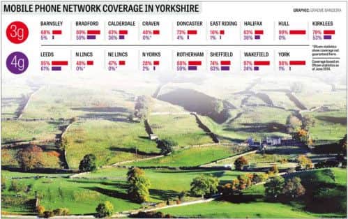 Yorkshire Post graphic by Graeme Bandeira