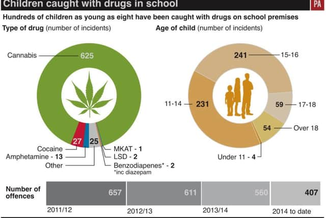 The infographic shows a breakdown on the drugs found