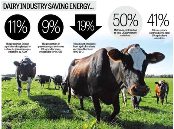 Dairy energy savings by the numbers