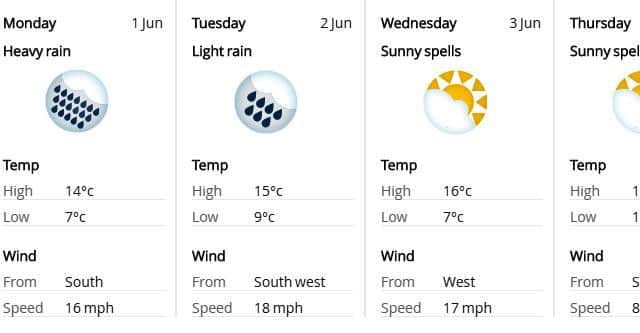 The five-day forecast for Yorkshire