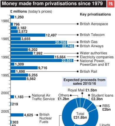 George Osborne is set to raise more money this year through the sale of public assets than every privatisation of the past two decades combined.