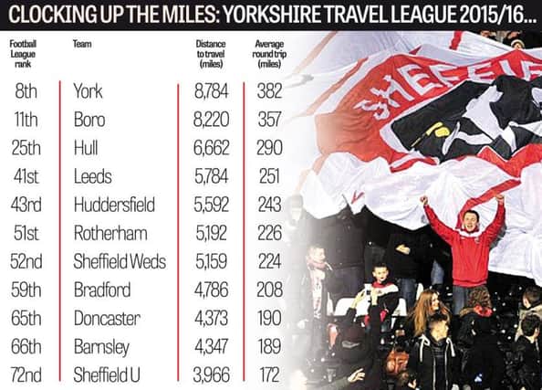 Graphic showing how far Yorkshire clubs will need to travel in the coming season... and how they compare with the 72 League clubs.