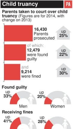 Graphic charts statistics for parents taken to court over child truancy.