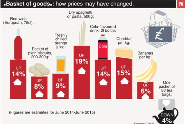 The cost of basic food and non-alcoholic drink in supermarkets may be rising a lot faster than previously thought.