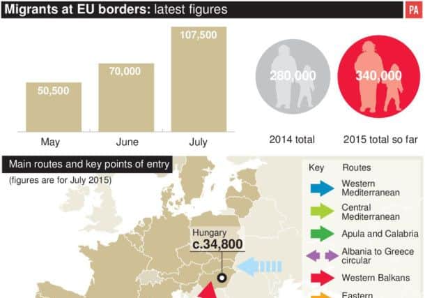 Migrant numbers and the main routes and key points of entry into Europe