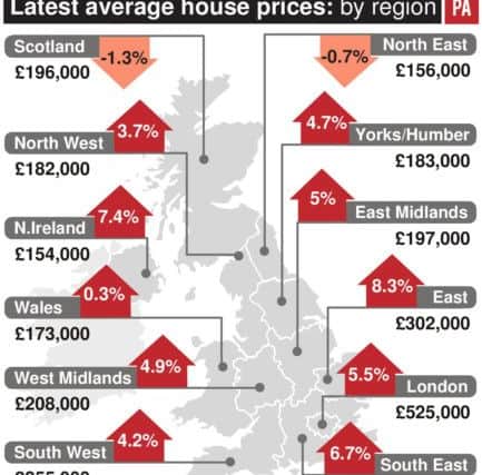 Latest average house prices by region