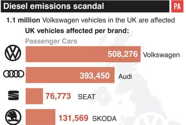The VW scandal in numbers
