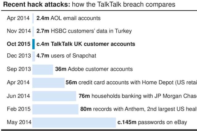 How the hack attacks stack up