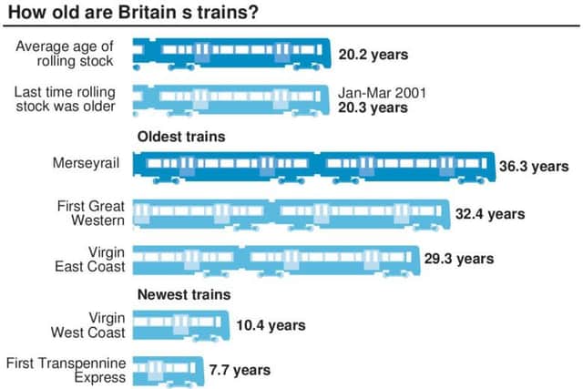 How old are Britain's trains?
