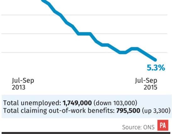 The jobless trend