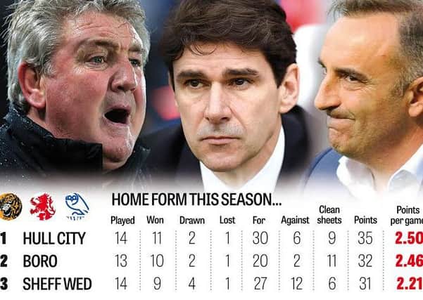 The home form of Hull City, Middlesbrough and Sheffield Wednesday (Graphic: Graeme Bandiera)