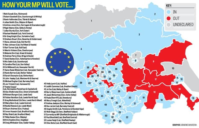 How Yorkshire's MPs will vote