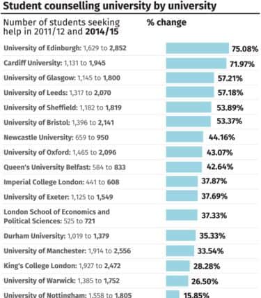 How the universities compare
