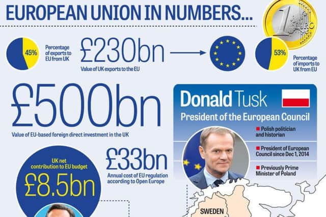 The European Union in numbers.