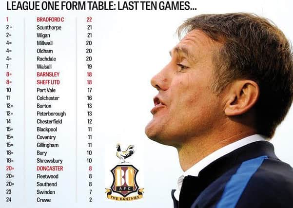 Phil Parkinson's Bantams are the form team in League One