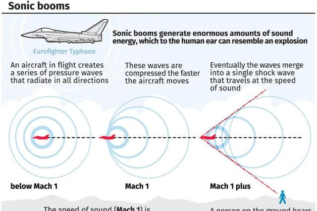How the sonic booms were created